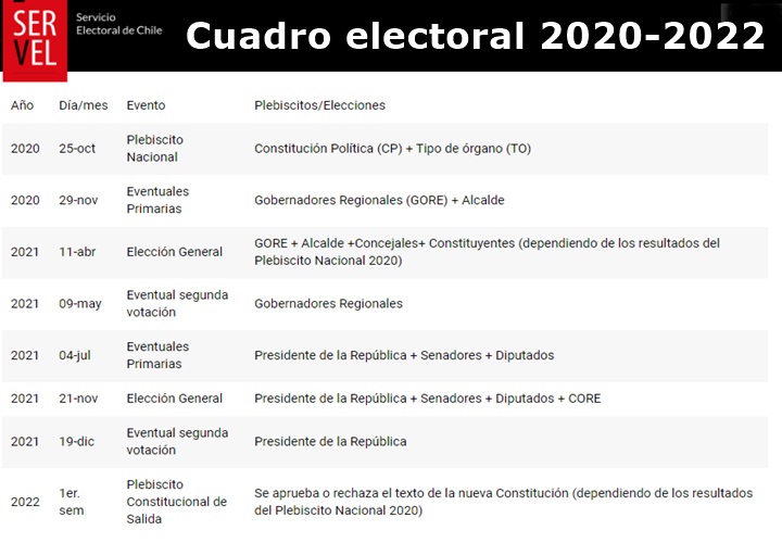La proxima eleccion municipales se realizaran exepcionalmente por la pandemia de Covid el 11 de abril del 2021.